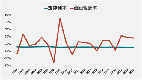 什麼是波動性風險？ 長期投資的波動耗損 淺談保險觀念