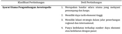 Warta Ardhia Jurnal Perhubungan Udara Analisis Potensi Pengembangan