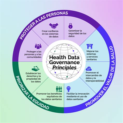 Promoviendo Los Derechos Humanos Desde La Gobernanza De Datos De Salud