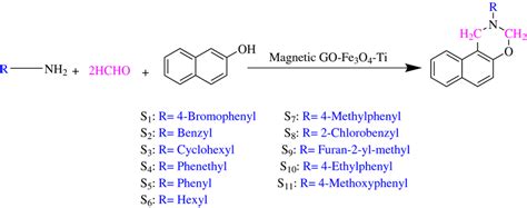 Synthesis Of 2 Arylalkyl 23 Dihydro 1h Naphtho 12 E 13 Oxazine Download Scientific Diagram