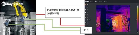 艾睿光电工业热成像仪亮相西部制博会，助力大国“智”造 面包板社区