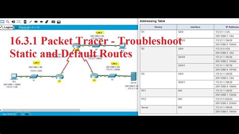 Packet Tracer Troubleshoot Static And Default Routes