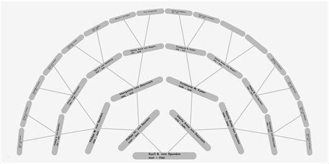 Ahnentafel Vorlage Großartig Suhrsoft Individualsoftware Und ...