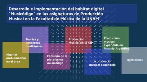 Desarrollo E Implementaci N Del H Bitat Digital Music Digo En Las