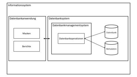 Datenbanksystem Definition Erklärung Datenbank Lexikon