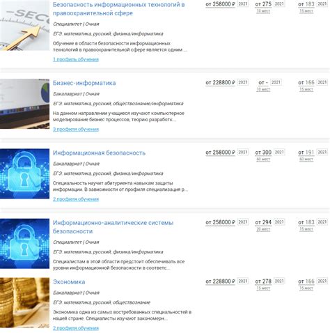 Изучаем подразделения МИФИ * Помощь студентам