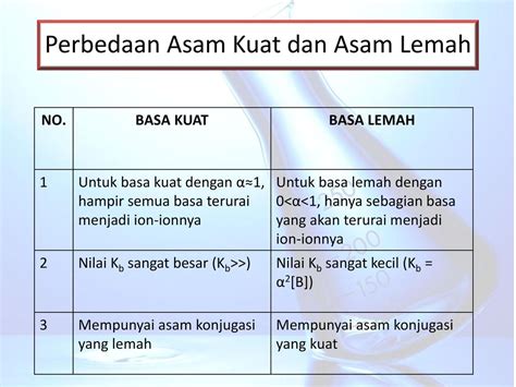 Contoh Asam Kuat Asam Lemah Basa Kuat Basa Lemah Beserta Rumusnya