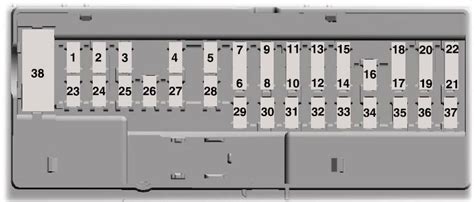 Ford Expedition 2022 Caja De Fusibles Esquema Fusibles Diagrama