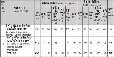 Npcil Recruitment Rawatbhata Rr Site Post Notification Out