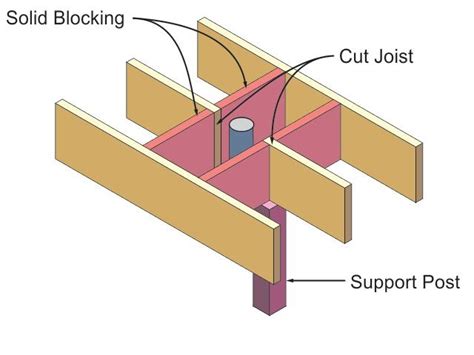 Cut Joist Inspection Gallery Internachi®