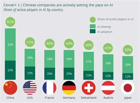 How China Is Dominating Artificial Intelligence