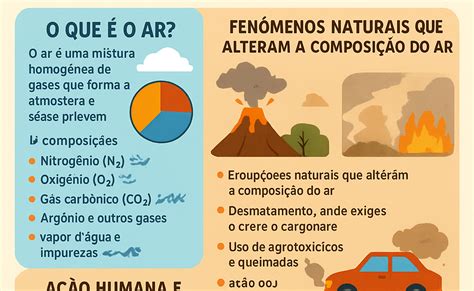 O Que É O Ar Que Respiramos - Aulas de Ciências: O Ar Que Respiramos: Uma Mistura Invisível e Vital!