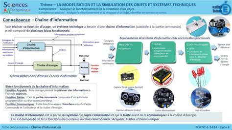 Fonctionnement De L Objet Technologie Coll Ge Leognan