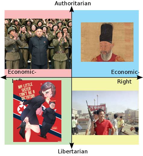 Every Quadrant S Favourite Korean S R Politicalcompassmemes