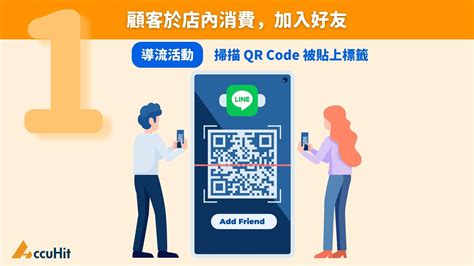 Accunix 實體零售情境：輕鬆將過路客變熟客「自動化omo整合再行銷」掌握業績翻倍秘訣，虛實融合全攻略！ Ai與martech研究