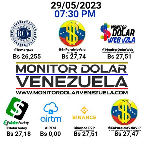 DolarToday Monitor Dólar dólar paralelo y tipo de cambio para HOY