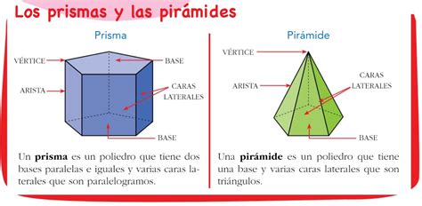 Tomidigital Características De Prismas Y Pirámides