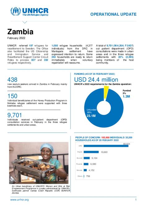 Document Zambia UNHCR Operational Update February 2022