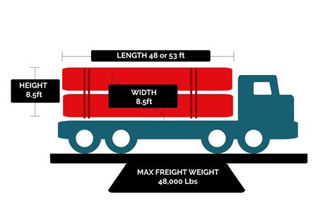 What Is The Difference Between Full Truck Load And Less Than Truckload