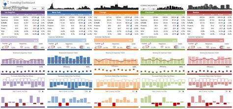 Ejemplos Dashboard Excel