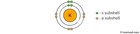 Potassium Bohr Model Learnool