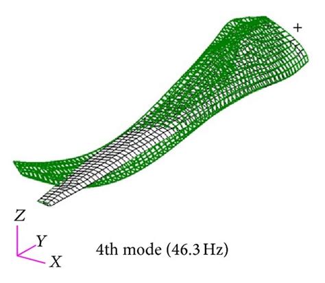 Mode Shapes Of Fiber Reinforced Composite Wind Blade With Damping Ratio