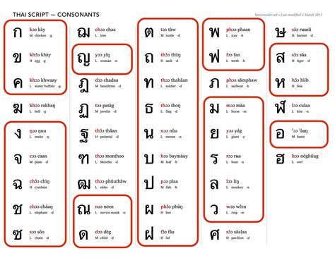 タイ文字 最初はよく使う子音から覚えよう ぬこタイ