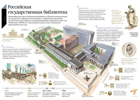 Экскурсия в РГБ - Международный центр изучения истории и генеалогии семьи