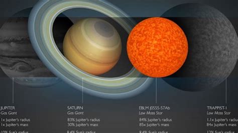 Astronomers Just Discovered the Smallest Star Ever Measured