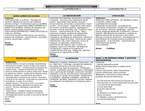 Especialidad Masc Cuatrimestre I Cuatrimestre Ii Cuatrimestre Iii