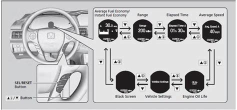 How To Read Odometer On Honda Accord Praise The Sun