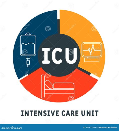 ICU Intensive Care Unit Acronym Medical Concept Background Cartoon