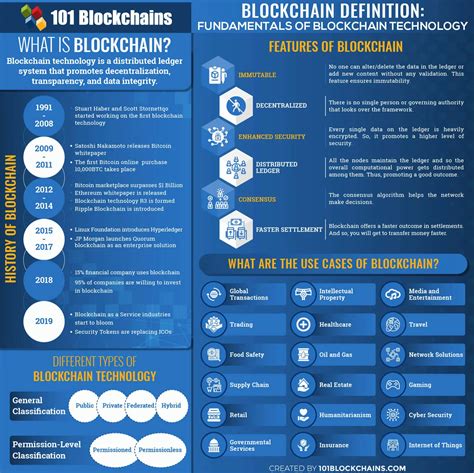 Blockchain Definition Everything You Need To Know