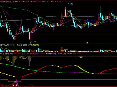 〖主力秘密启动〗副图选股指标 低位启动 私募庄家买点 通达信 源码通达信公式好公式网