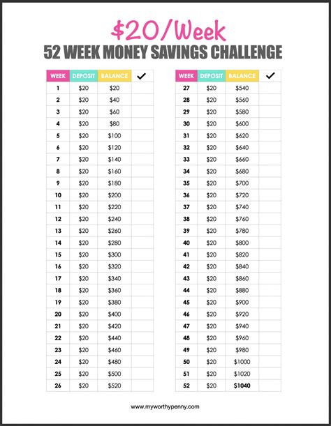 52 Week Savings Challenge Printable Pdf Free