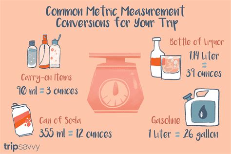 Common Canadian Metric Volumes Table