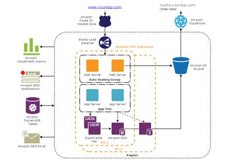 desde-design: Ftp Architecture Diagram