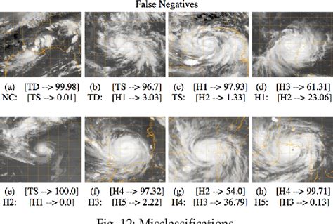 Table 1 From Tropical Cyclone Intensity Estimation Using A Deep