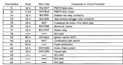 Honda Civic Th Gen Fuse Box Diagram Fuse Civic Honda Diagr