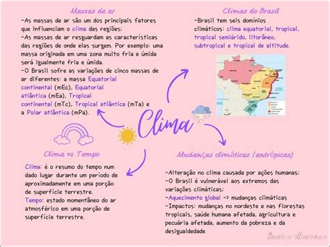 Mapas Mentais Sobre Climas Study Maps