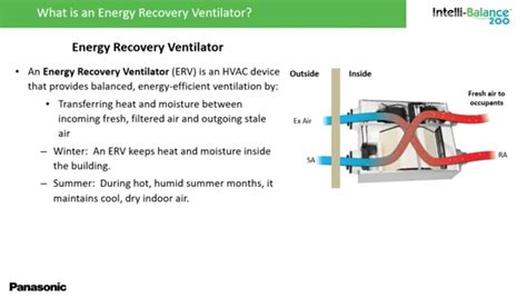 Panasonic Describes Energy Recovery Ventilators Ervs