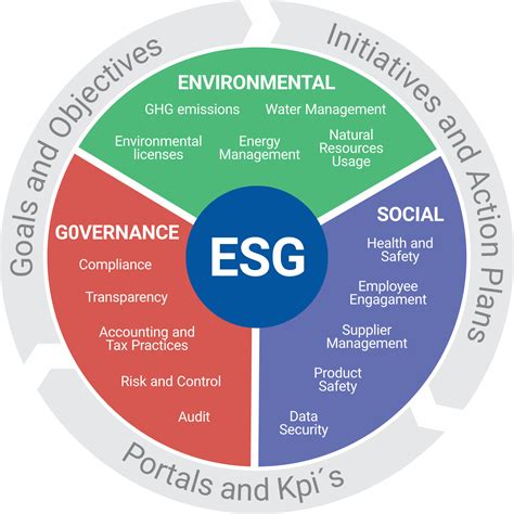 Software ESG SoftExpert