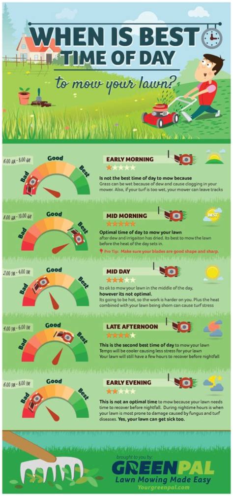 The Optimal Temperature For Mowing Grass A Comprehensive Guide