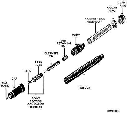 An Exploded View Of A Reservior Pen Technical Pen Fountain Pen Nibs