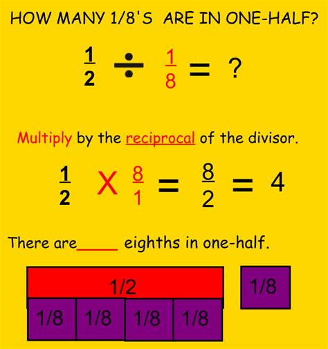 Dividing And Dividing By Unit Fractions