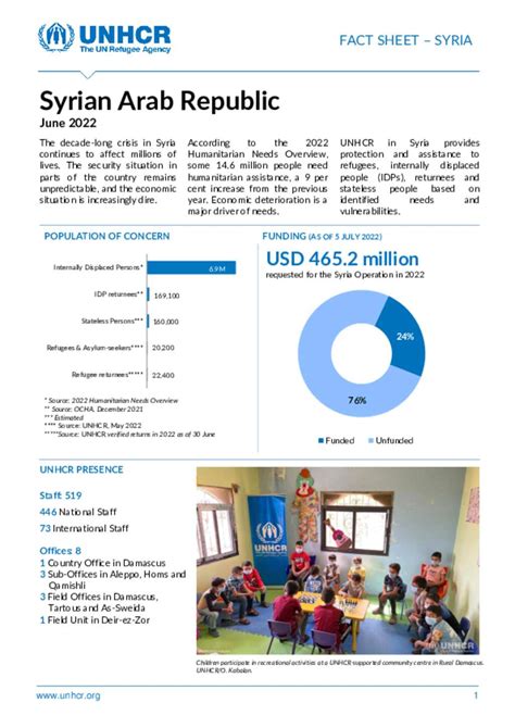 Document Unhcr Syria Factsheet June 2022