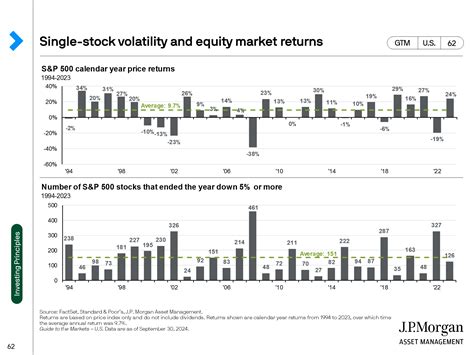 Asset Class Returns