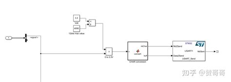 Stm32f103基于simulink自动代码生成之adc采集 知乎