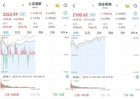 35分钟成交破万亿！a股创纪录，有人一早赚52万，上交所又要全网测试了a股新浪财经新浪网