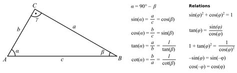 Trigonometry Formulas Sin Cos Tan